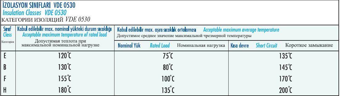 عایق حرارتی باسداکت